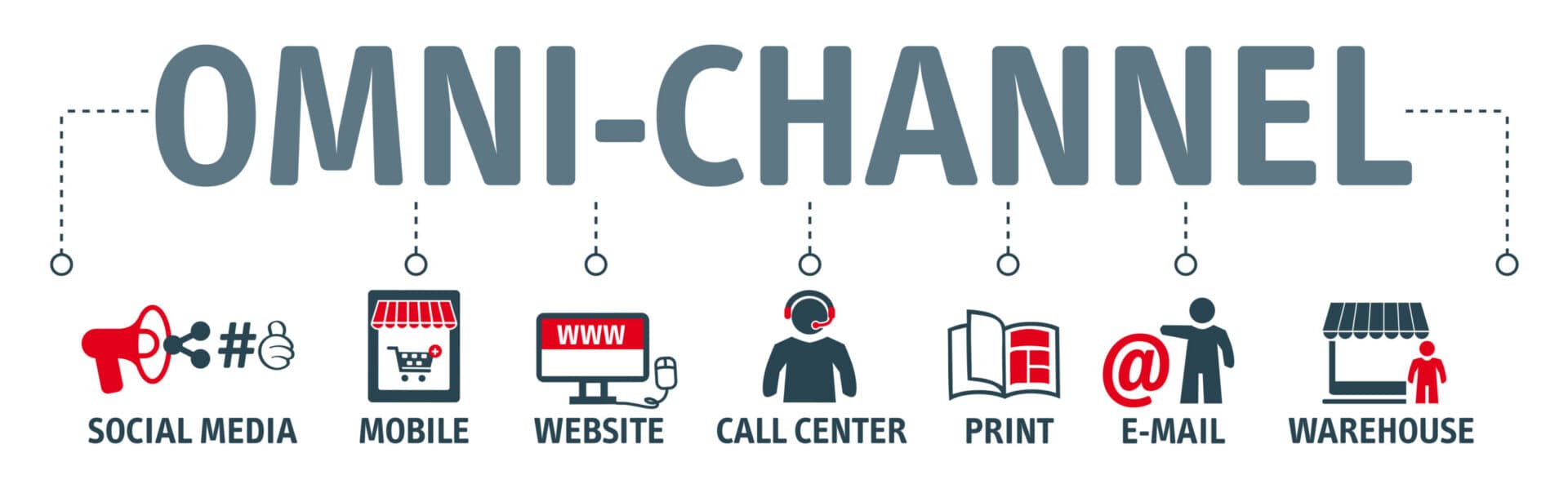 Is Your Network Impeding Your Omnichannel Retail Strategy? 1 AdobeStock 143289685