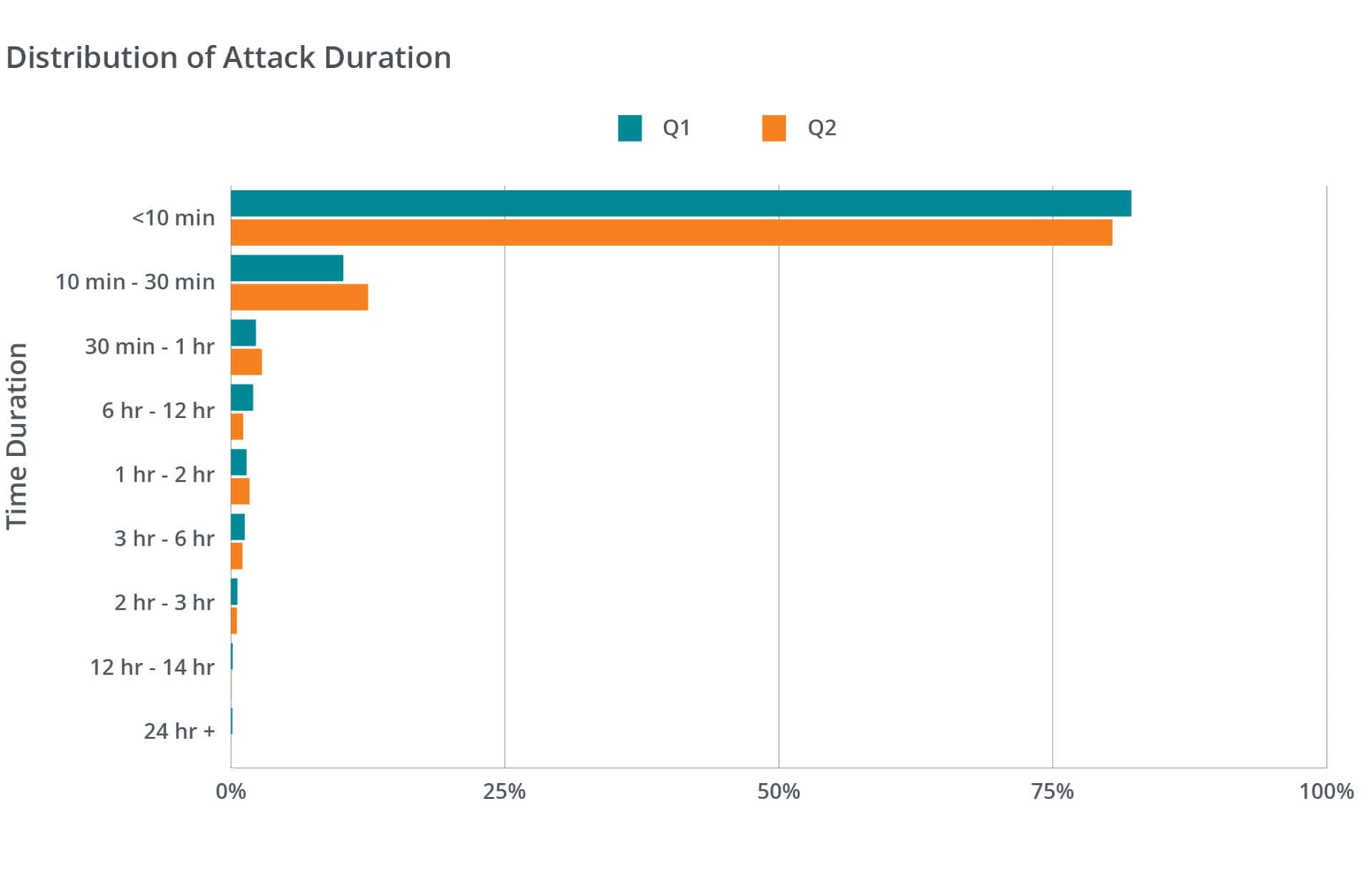 DDoS chart2 forexport