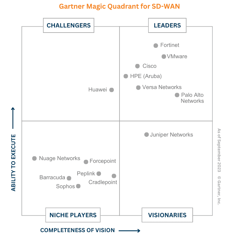 Gartner Leaders SD WAN