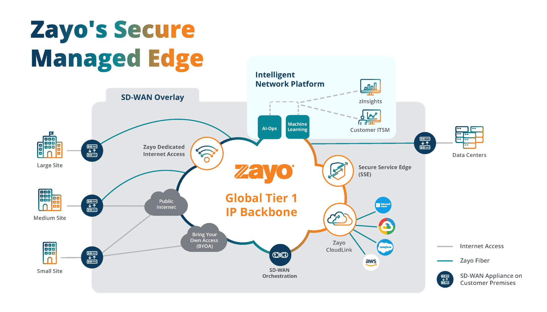 New SD WAN Graph Middle Ground 10.17 Page 2