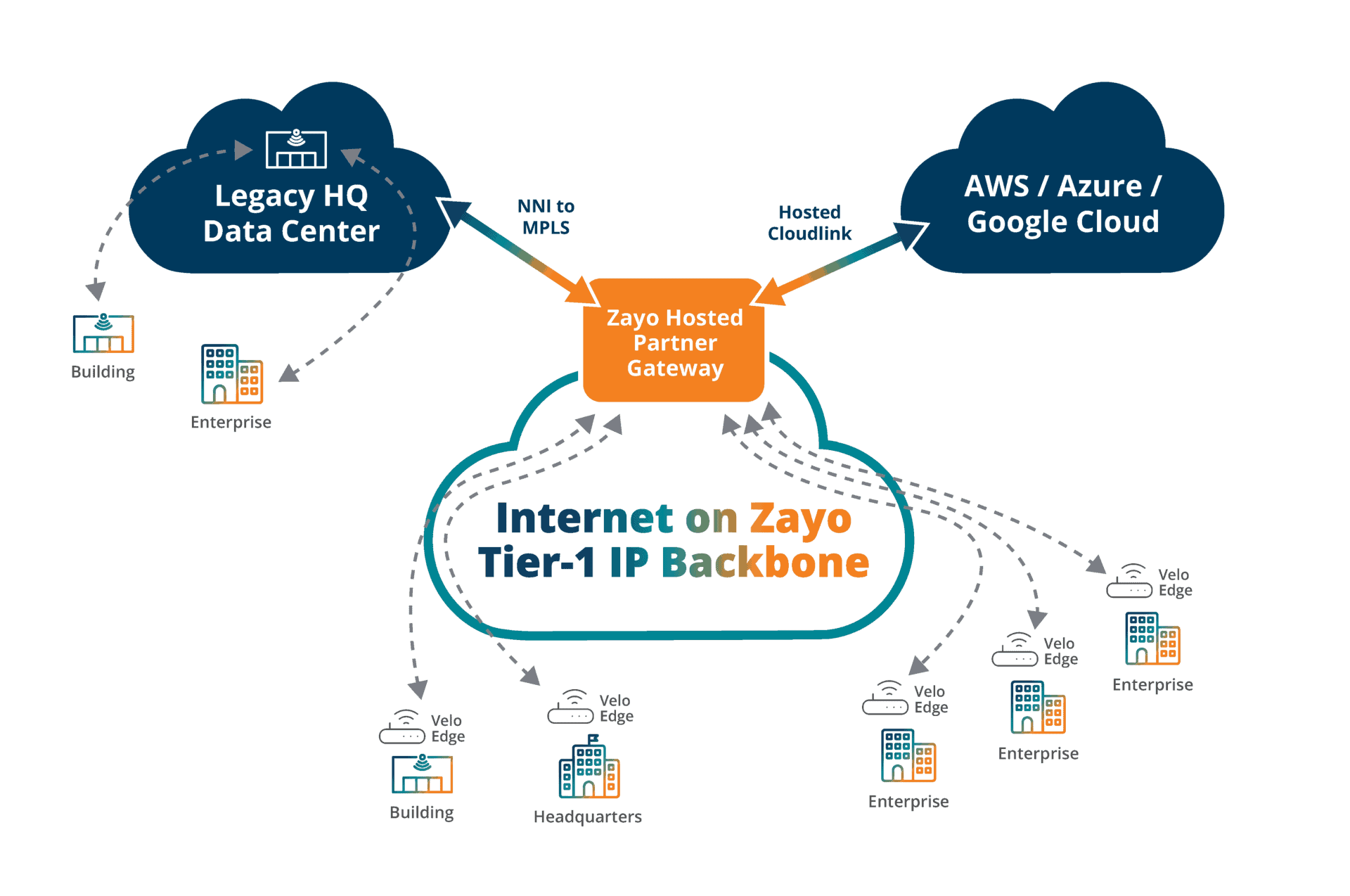 ZAY2588 SD WAN Feature Diagram v3