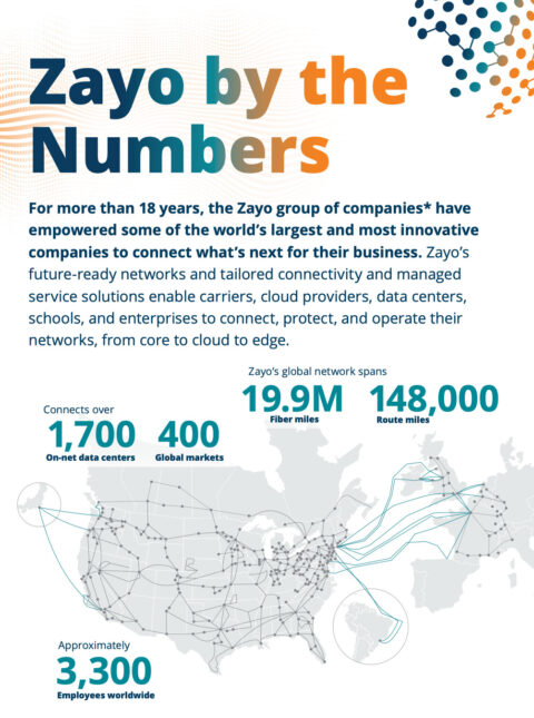 Zayo by the Numbers