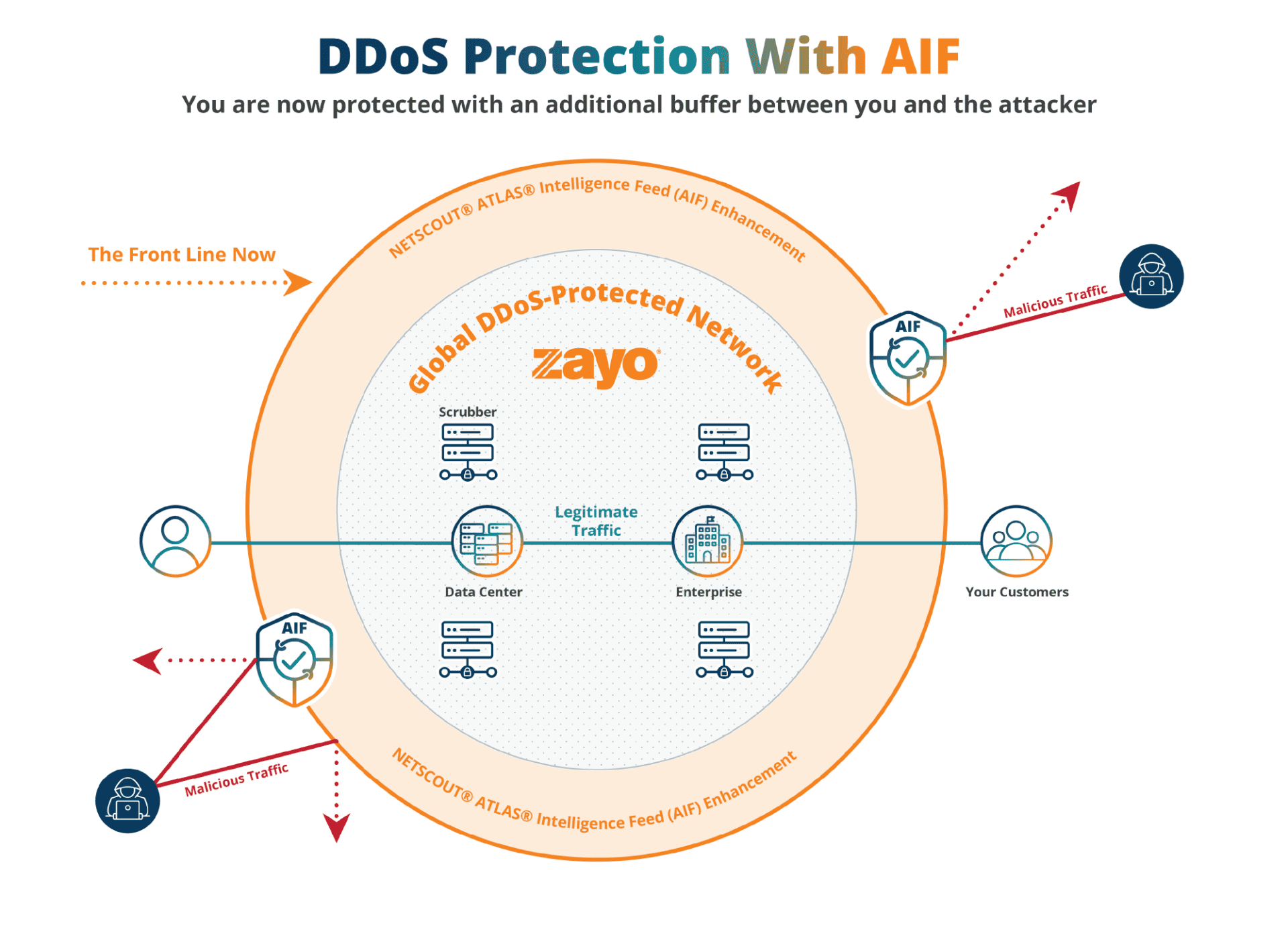 ddos protection aif high res@2x