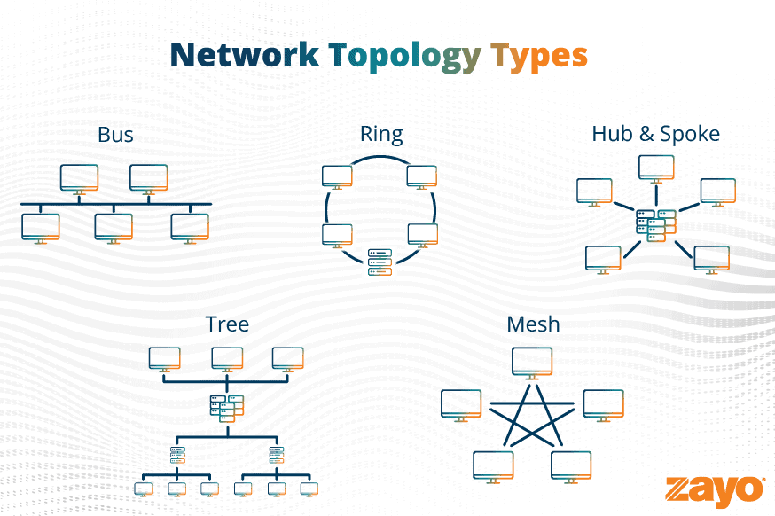 Network Infrastructure Security Device Design & Service Examples | Resource